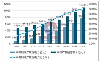 互聯網營銷與銷售的發(fā)展趨勢
