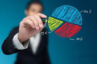 企業(yè)互聯網營銷六大核心戰(zhàn)略