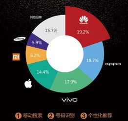 移動互聯網時代下，安卓企業(yè)號的互聯網營銷攻略