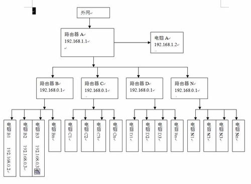 局域網內跨路由器設備互聯(lián)訪問完全指南