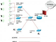 金宏達網絡 以專業網絡工程與系統集成服務，助力鄭州智慧城市建設